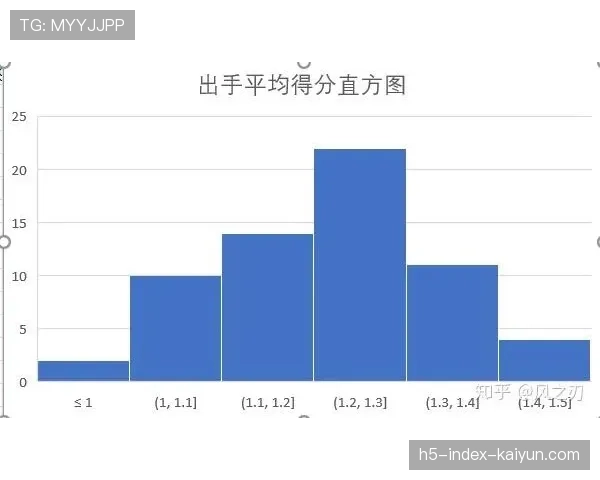 NBA球员数据分析基本指标 进阶统计提供全面表现评估