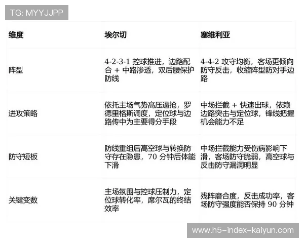 埃尔切攻防两端数据低迷 预期进球与失球值双双堪忧